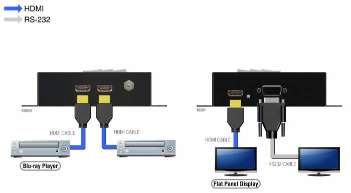 HDMI Deep Color and full 3D Pattern Generator