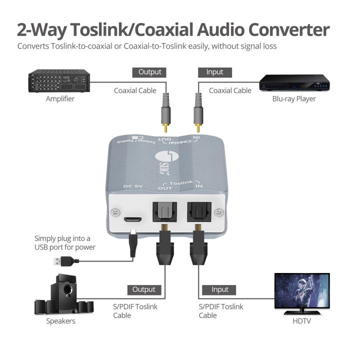 2 Way Digital Audio Converter Bi-direction RCA Coaxial to Optical SPDIF  Toslink