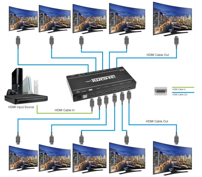 Sintonizador TDT SIEMENS GIGASET HD110 SCART HD HDTV