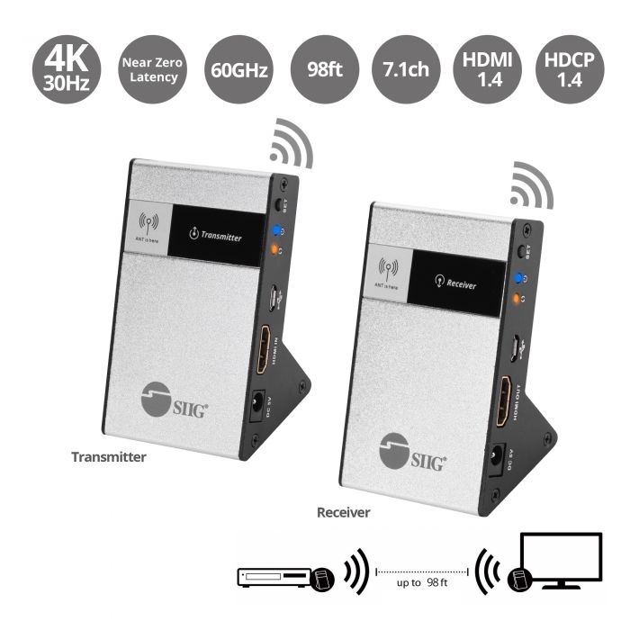  Wireless HDMI Transmitter and Receiver, HDMI Wireless