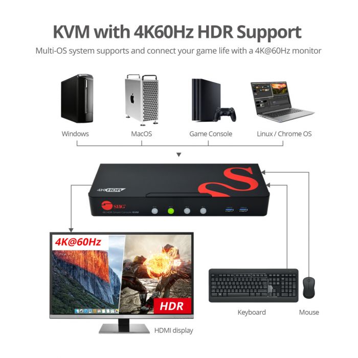 定番のお歳暮&冬ギフトの商品をすべ Console Smart HDR 4K 2.0 HDMI 4-Port KVM 3.0 USB with Switch その他