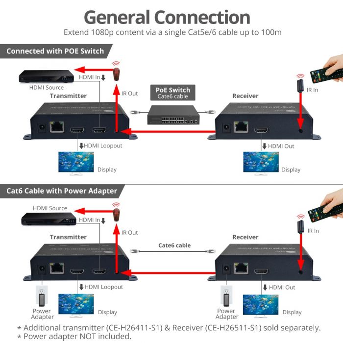 4K HDMI Extender over CAT6/CAT5 Ethernet Cable, 4K 30Hz or 1080p 60Hz Video  Extender, HDMI over Ethernet Cable, HDMI Transmitter and Receiver Kit, IR