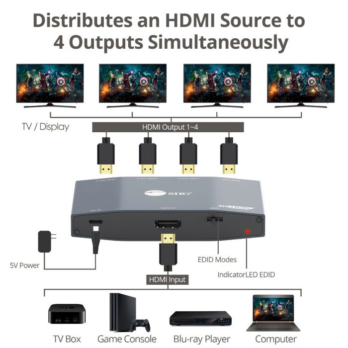 4K HDMI Splitter 1 in 2 out EDID management-BUNGPUNG