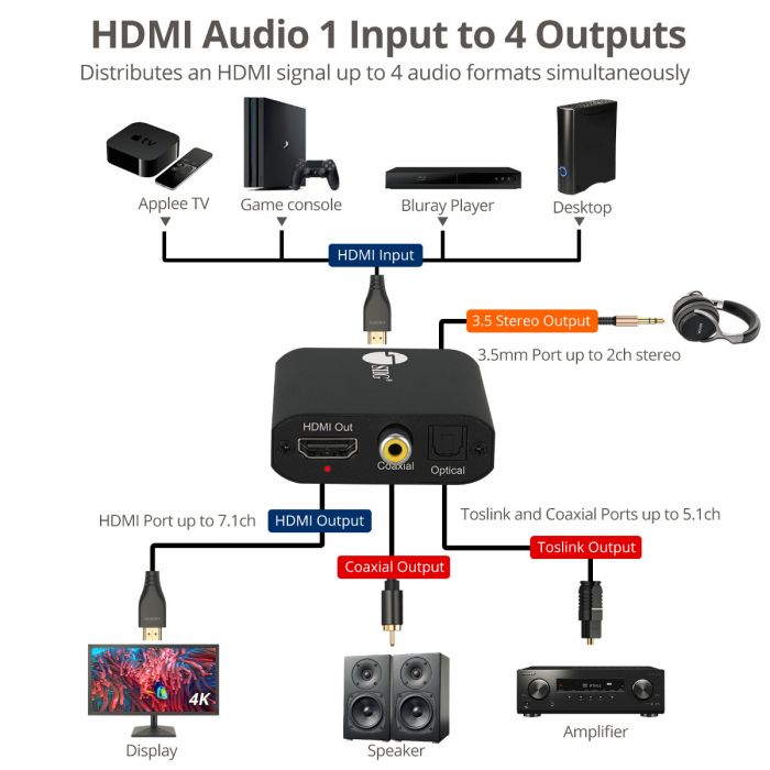 4K HDMI with Audio Extractor Converter