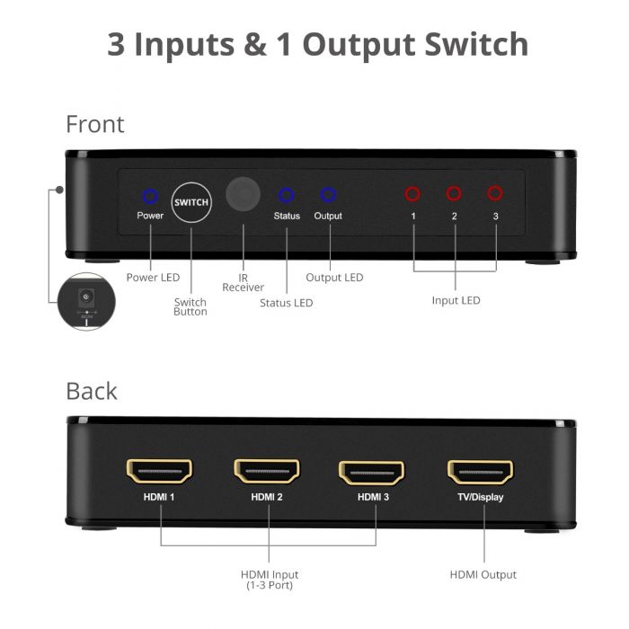 HDMI Switch 3x1, 4X1, auto switch