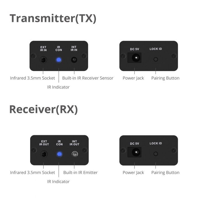 Afkeer Hol Wegversperring Wireless IR Signal Extender Kit