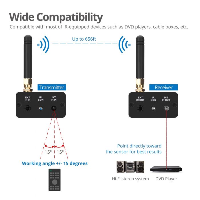 SIIG Wireless IR Remote Control Signal Extender Repeater Kit 200M