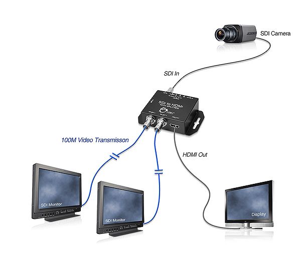 3G-SDI to HDMI Converter 3G-SDI to HDMI Converter