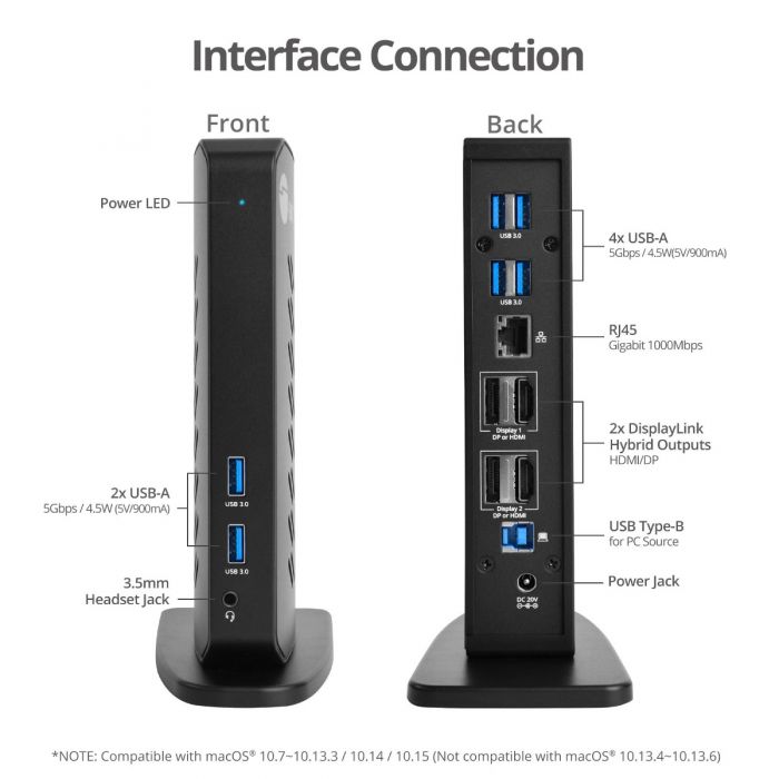 ドッキングステーションIZELL2301 Universal Hybrid Dual 4K Video Docking Station