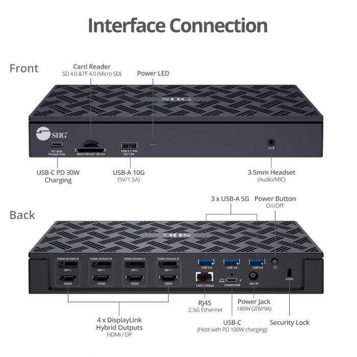 USB-C & USB-A Dock - Hybrid Universal Laptop Docking Station with 100W  Power Delivery - Dual Monitor 4K 60Hz HDMI & DisplayPort - 4x USB 3.1 Gen 1