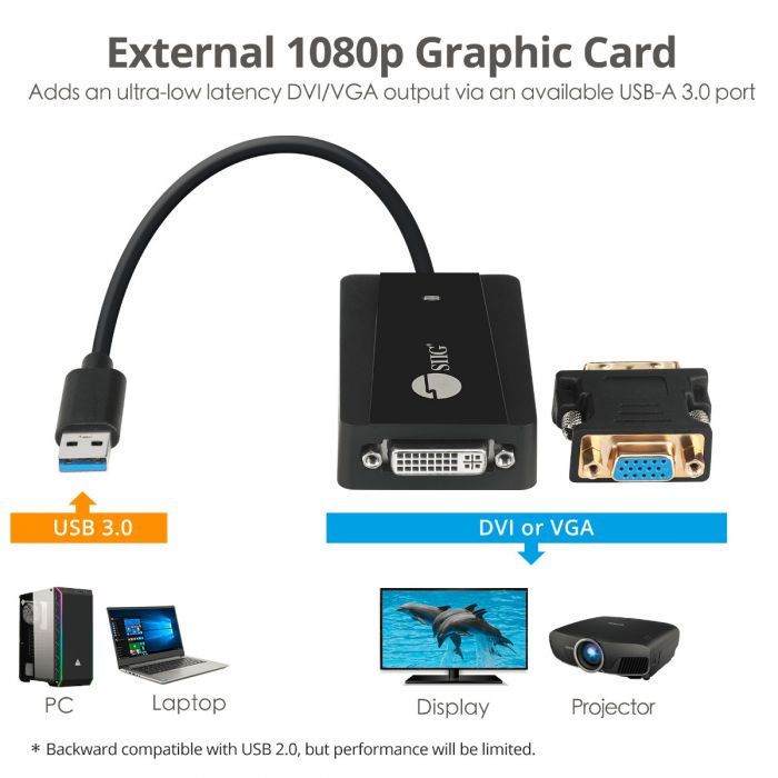 USB to DVI/VGA