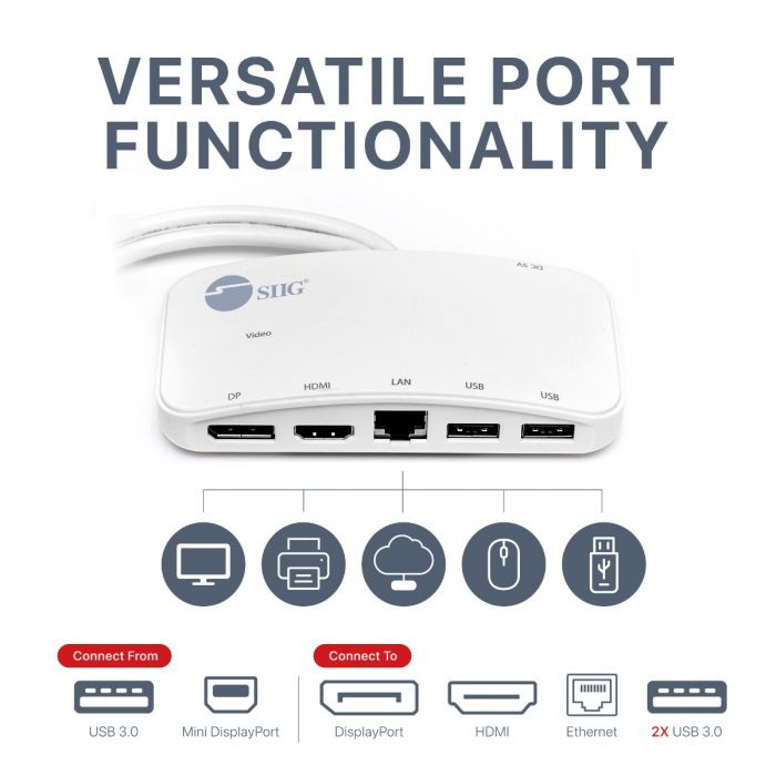 SIIG 2ポート Mini DisplayPort 1.2 - 2 HDMI MST ハブ ビデオスプリッター DisplayPort デイジー チェーン モニター MacOS用ではありません(CE-DP0L11-S1) SIIG 2-Port Mini DisplayPort 1.2 To 2 HDMI MST Hub Video Splitter