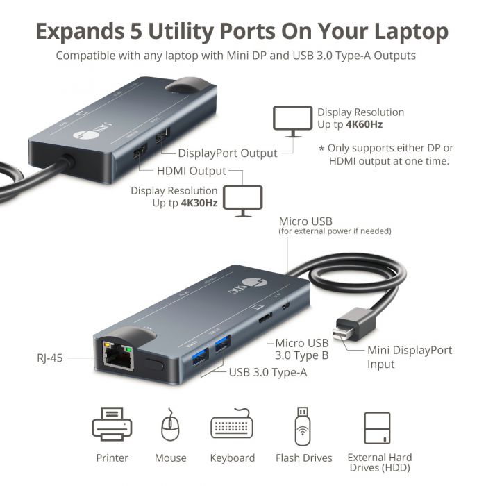 organ Løft dig op papir Mini-DP 4K Video Dock with USB 3.0 LAN Hub