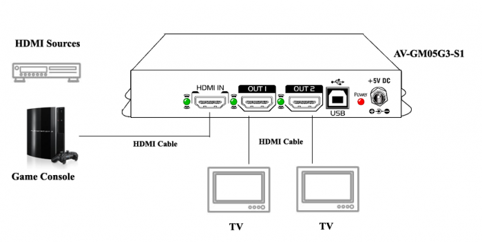 1x2 Hdmi Splitter With Dedicated Cec