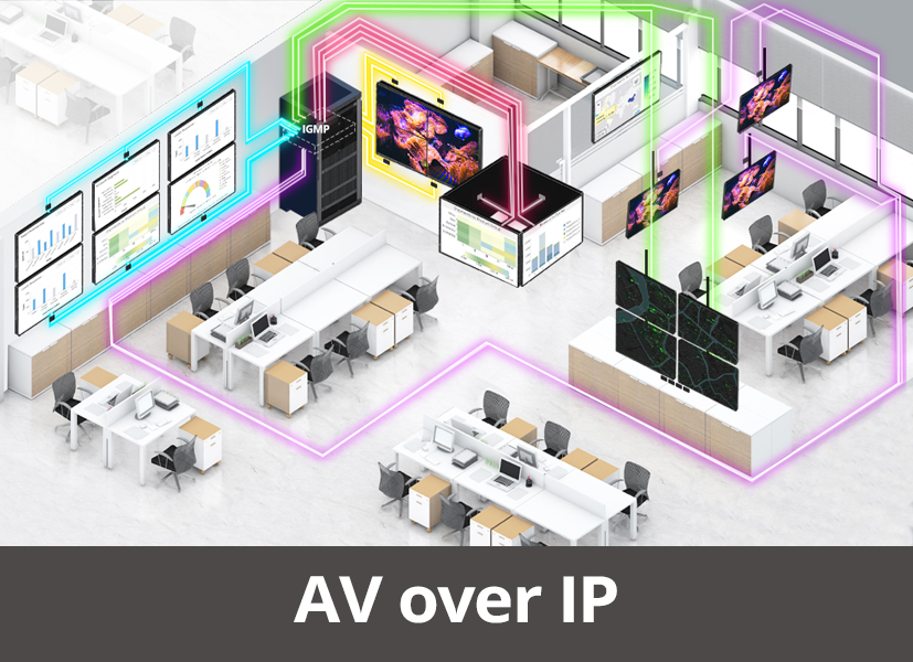 AV over IP