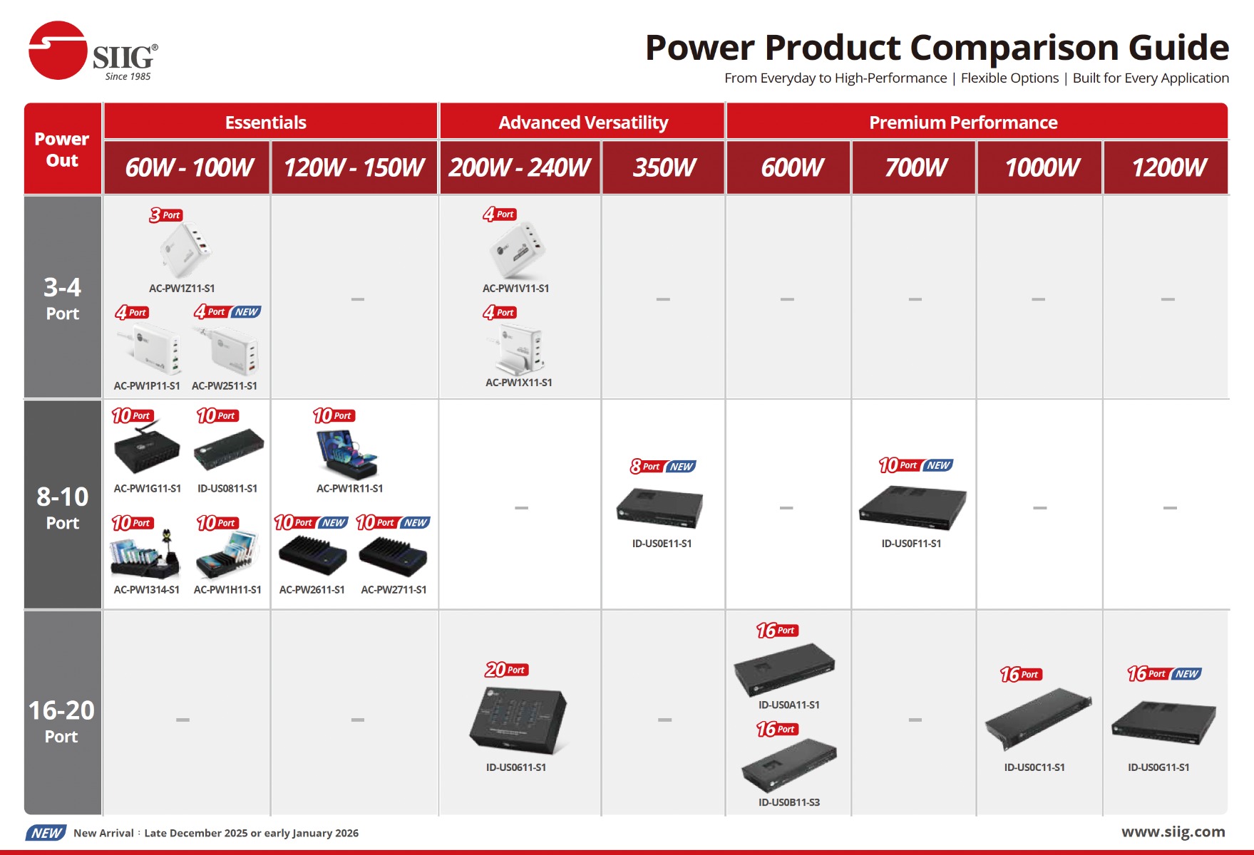 power