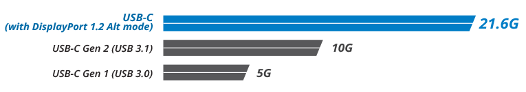 Bandwidth