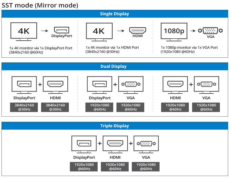 USB-C to DP+HDMI+VGA MST Hub with PD 3.0 (USBCMST3VID)