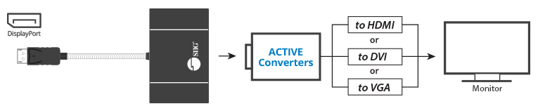 ActiveConverter