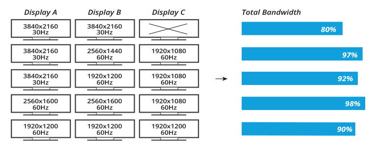 Bandwidth3