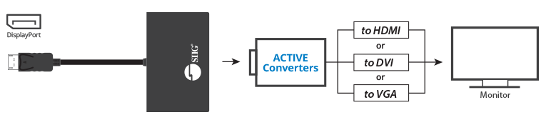 Activeconverter