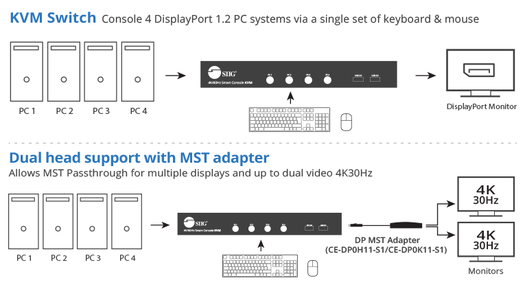 4 Port DisplayPort 1.2 KVM Switch 4K60Hz with USB Hub