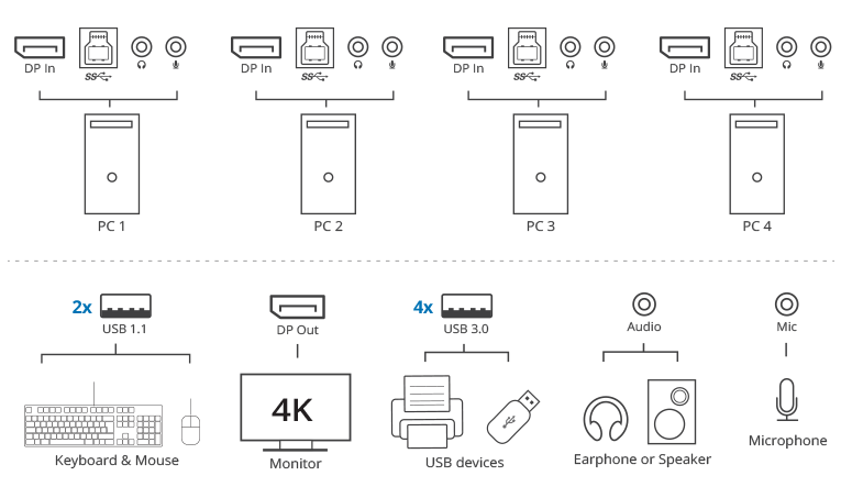 Connection