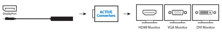 ActiveConverter