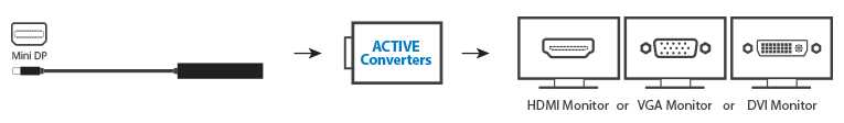 ActiveConverter