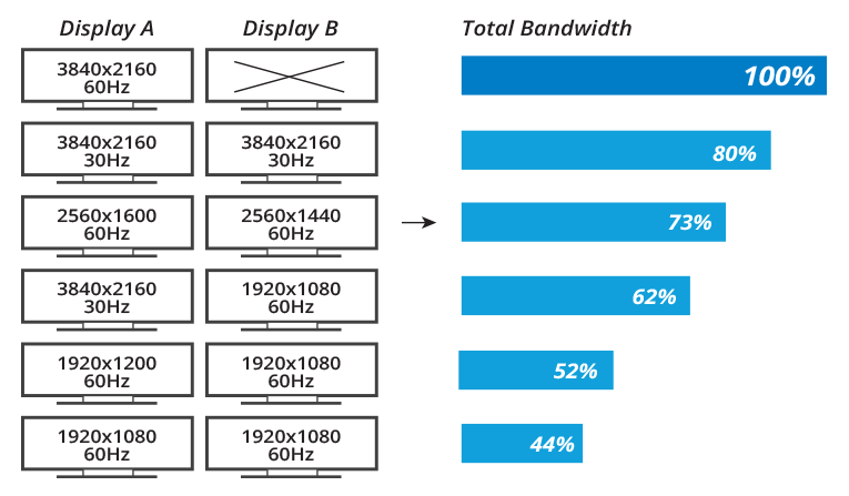 Bandwidth2