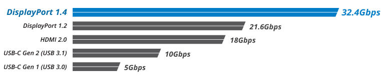 Bandwidth