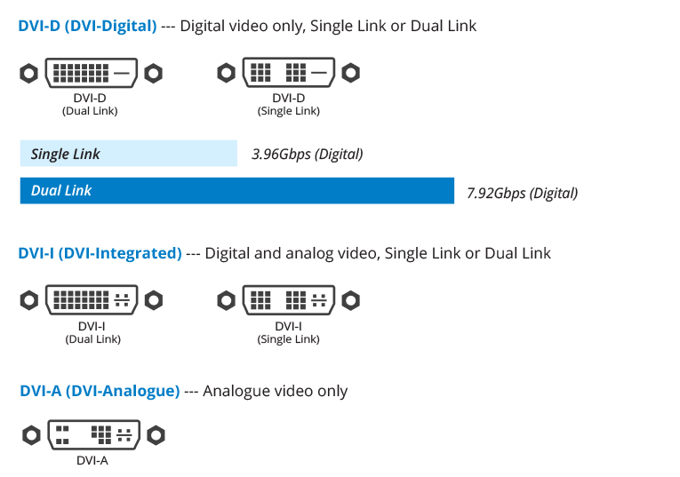 DVI