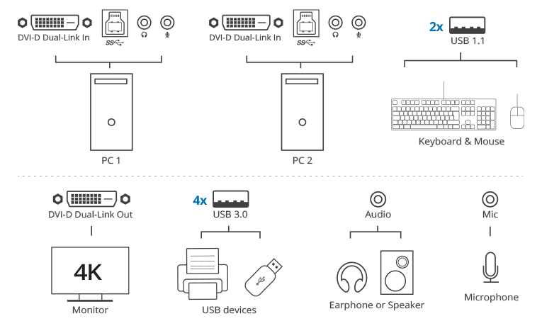 Connection