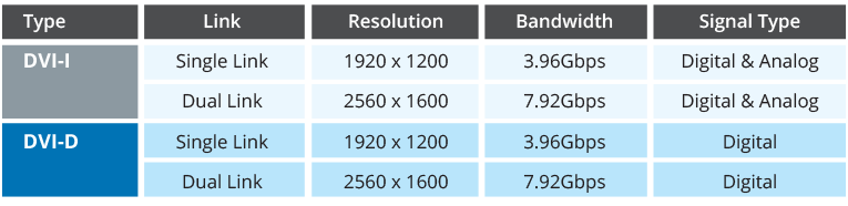 DVI-I & DVI-D