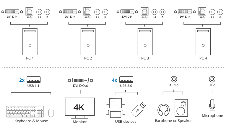 Connection