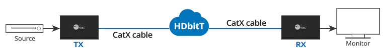 hdbit