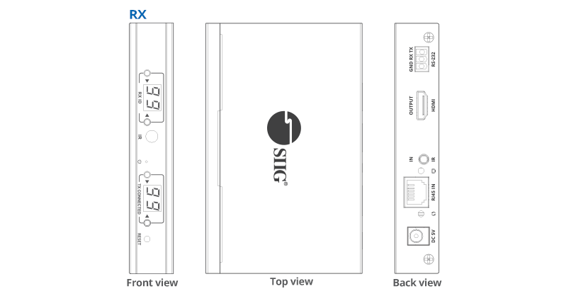 interface