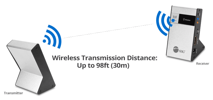 Distance