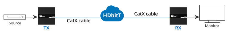 hdbit