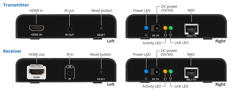 ports