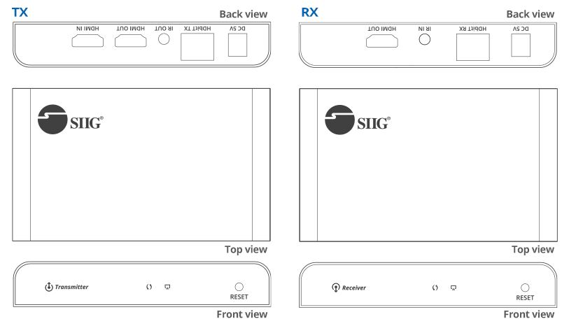 interface