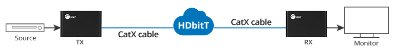 hdbit