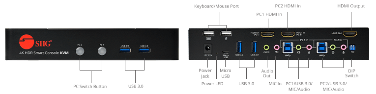 Ports