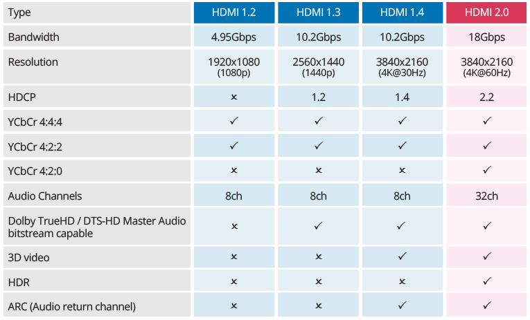HDMI list