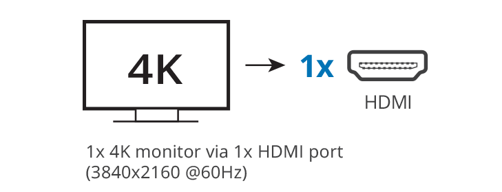 Commutateur KVM USB 3.0, HDMI 2.1, 4K, 120Hz, HDMI, Port Touriste