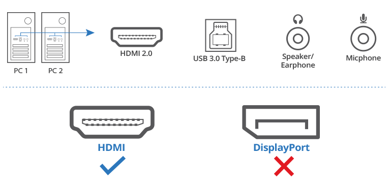 NÖRDIC KVM Commutateur HDMI 4 NÖRDIC vers 4 sorties - HDMI 4K60Hz