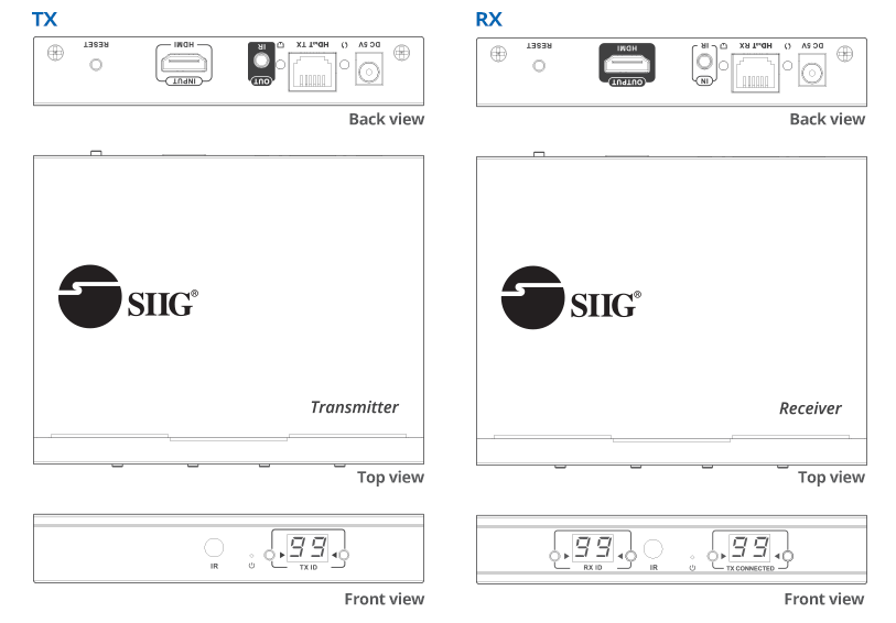 interface