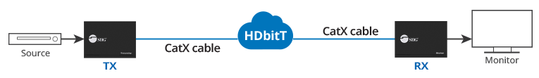 hdbit