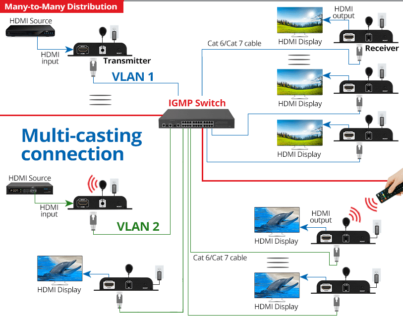 multi