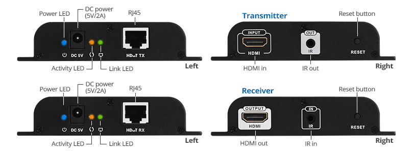 ports